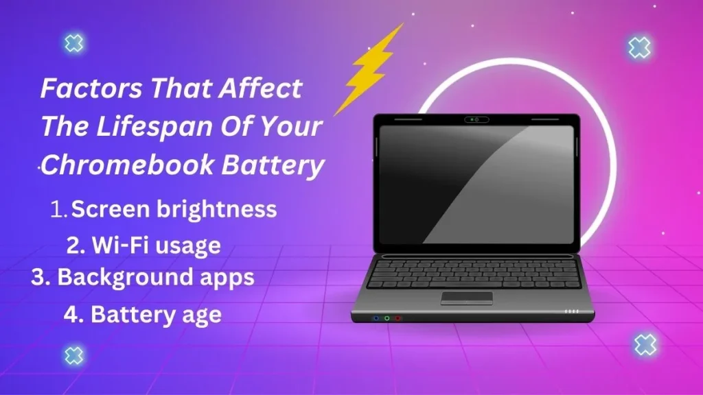 Info graphics: Factors That Affect The Lifespan Of Your Chromebook Battery