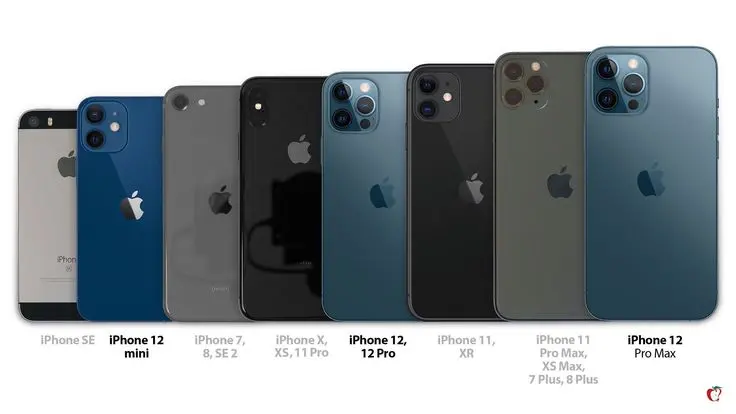 iPhone Model