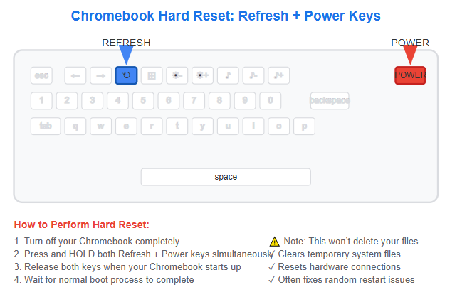 Perform a Hard Reset